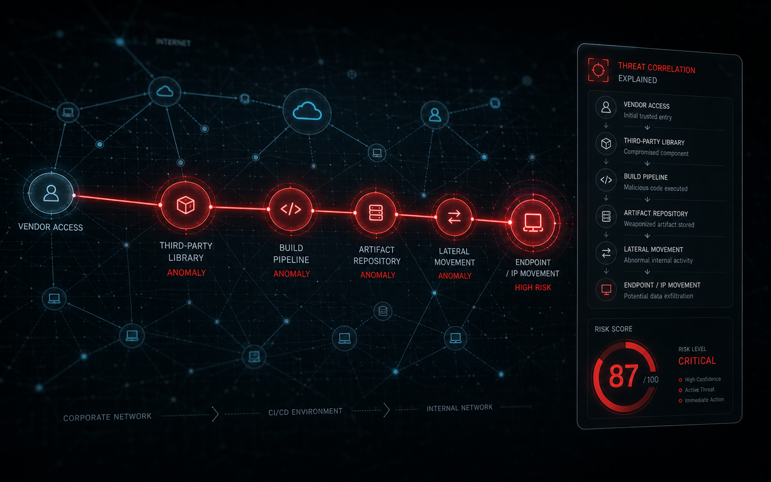 SOC modernization and AI-driven threat detection for a semiconductor manufacturer interface preview
